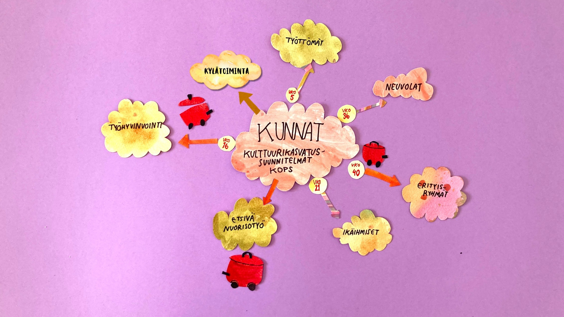 matkalla-monin-tavoin-kulttuurikasvatussuunnitelma